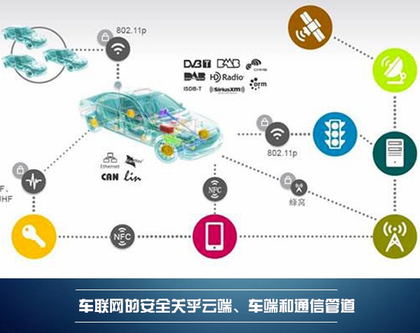 決勝新戰(zhàn)場 BAT誰能領航車聯(lián)網(wǎng)的藍海？